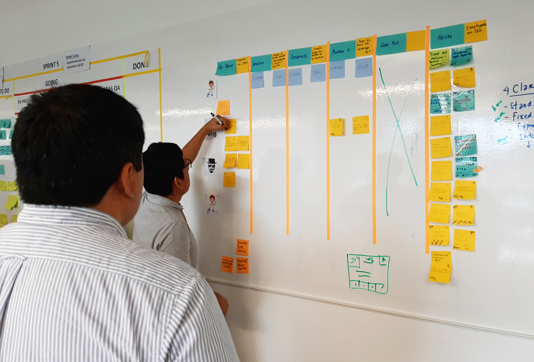 Kanban Lima Perú Ittampu